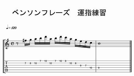 エレキギター上達 初心者から中級者に捧ぐ